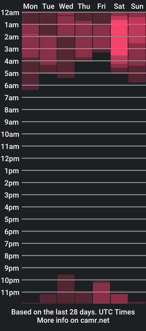 cam show schedule of fallgays