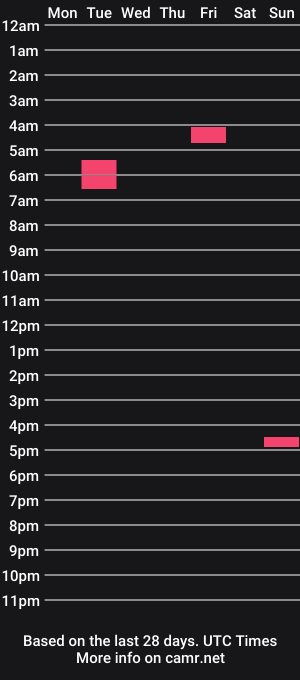cam show schedule of fallintoy