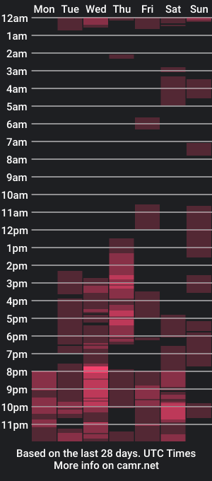 cam show schedule of fallon_carringtonx