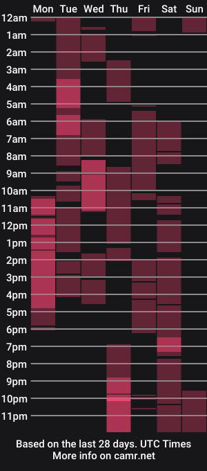 cam show schedule of fallon_empress