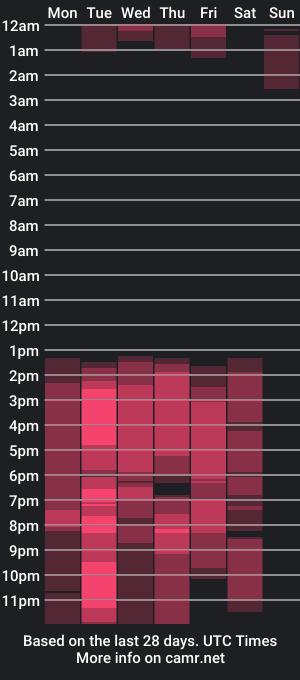 cam show schedule of falloncarringtoonn