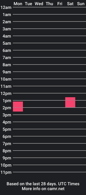 cam show schedule of fallong