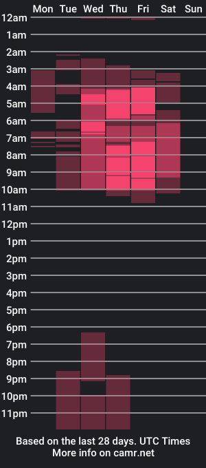 cam show schedule of fallons_foxx