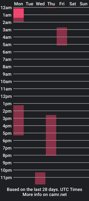 cam show schedule of falon_