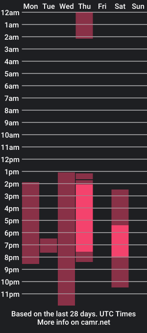 cam show schedule of falon_collins