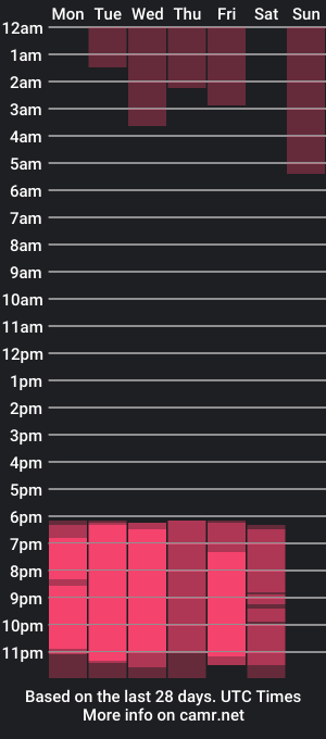 cam show schedule of faloonroussel