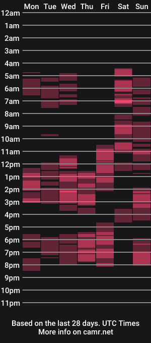 cam show schedule of familyroom