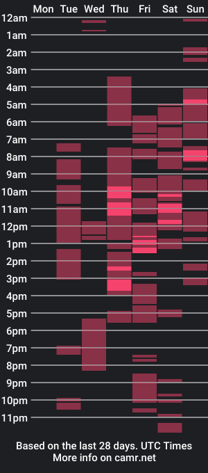 cam show schedule of fanasy_andreadollx