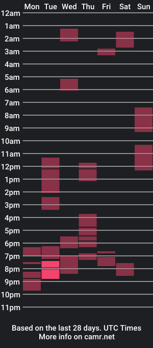 cam show schedule of fancy_tantie