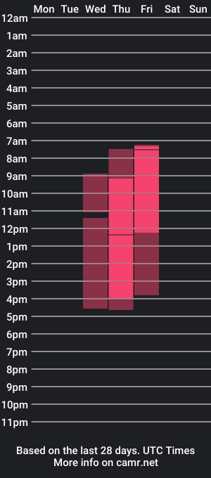 cam show schedule of fancyash