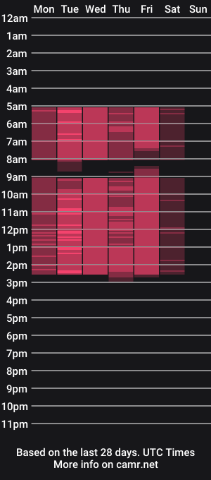 cam show schedule of fancybardon