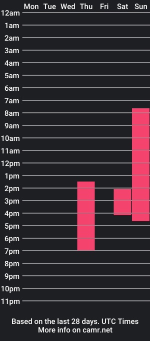 cam show schedule of fancybickham