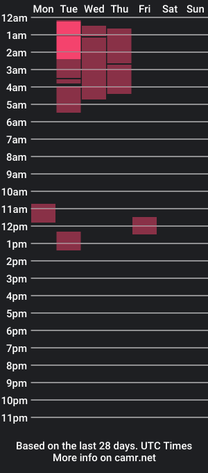 cam show schedule of fancyfingers_