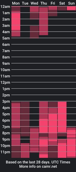 cam show schedule of fancyfugler