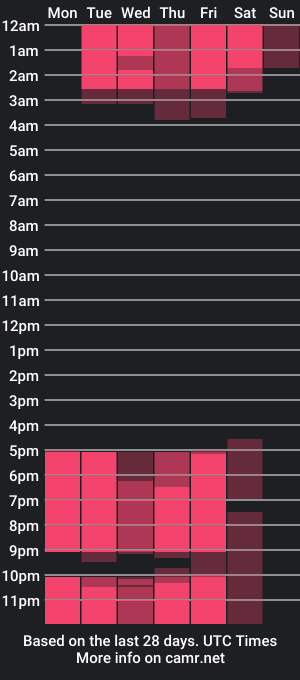 cam show schedule of fancyhawkinson