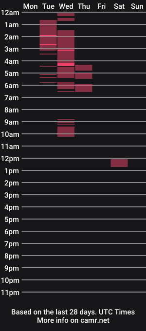 cam show schedule of fancylicious_jana