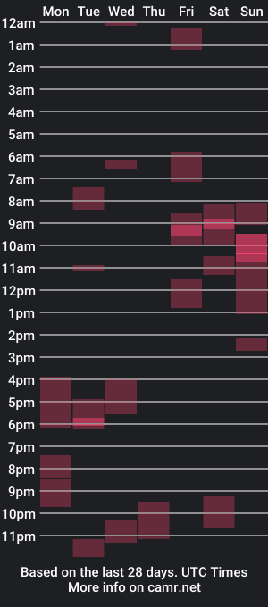 cam show schedule of fandedanny