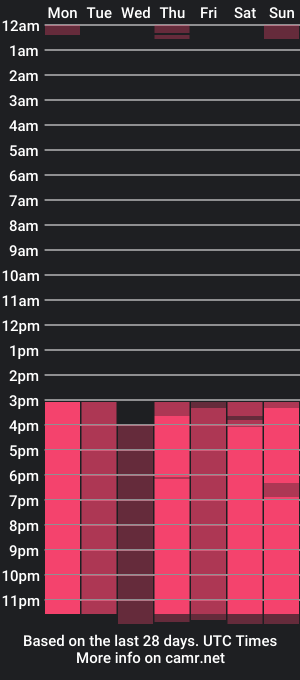 cam show schedule of fannydowlen