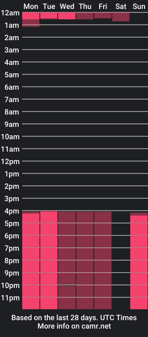 cam show schedule of fannygales