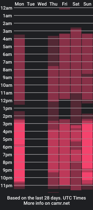 cam show schedule of fannyhanners