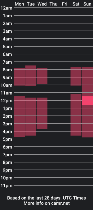 cam show schedule of fannyharber