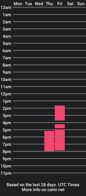 cam show schedule of fannytaft