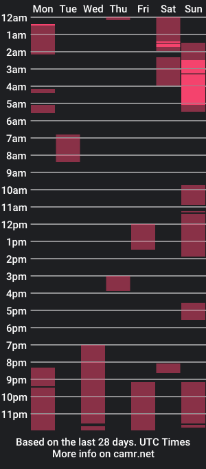 cam show schedule of fanstasytranslexie