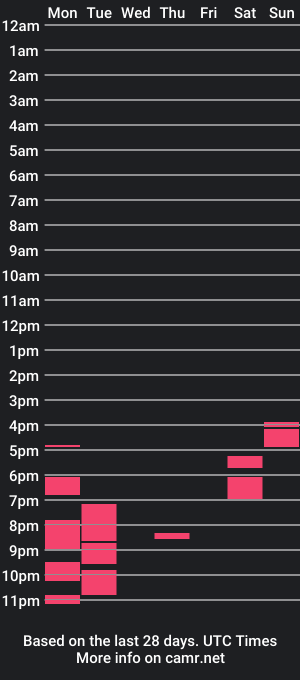 cam show schedule of fantassia