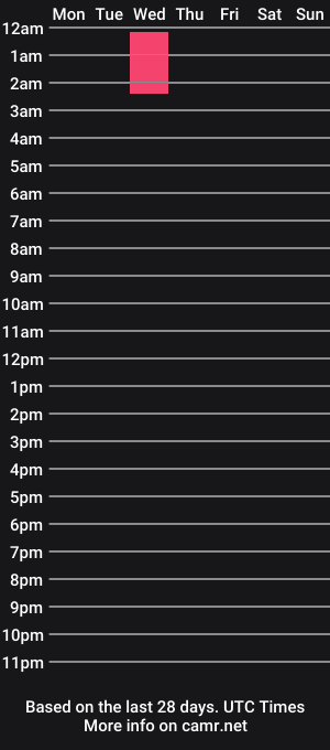 cam show schedule of fantastic_house1