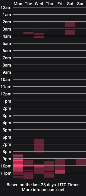 cam show schedule of fantasticass22