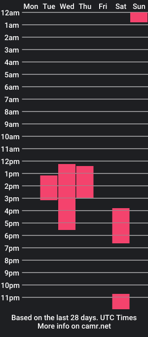 cam show schedule of fantasticdestiny