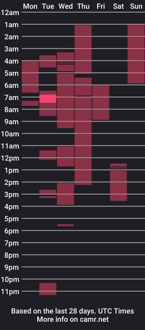 cam show schedule of fantasticfoxxy