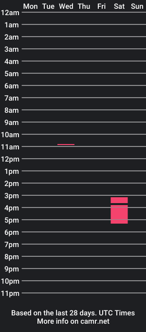 cam show schedule of fantasy4x