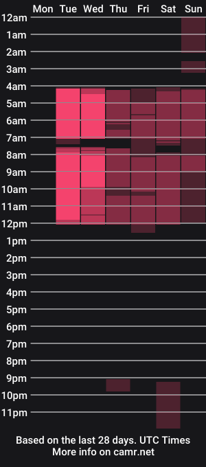 cam show schedule of fantasy_bisexual