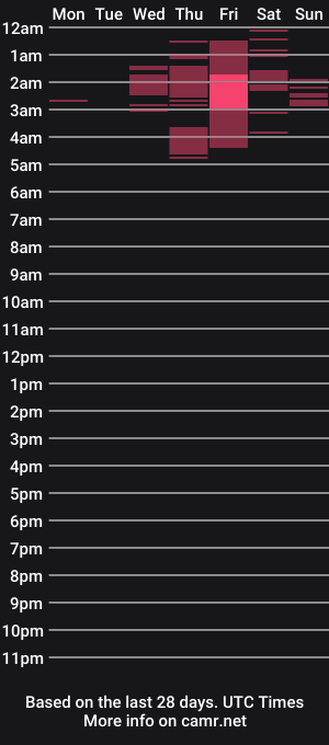 cam show schedule of fantasy_fem