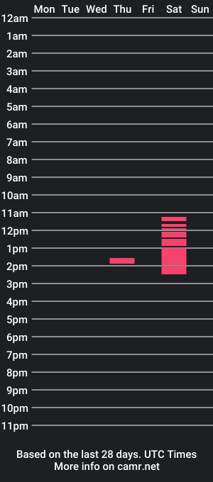 cam show schedule of fantasycoupledream