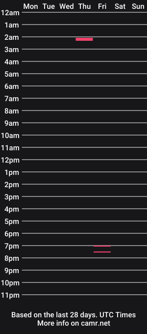 cam show schedule of fantasyguy59