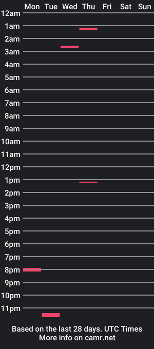 cam show schedule of fantasynx