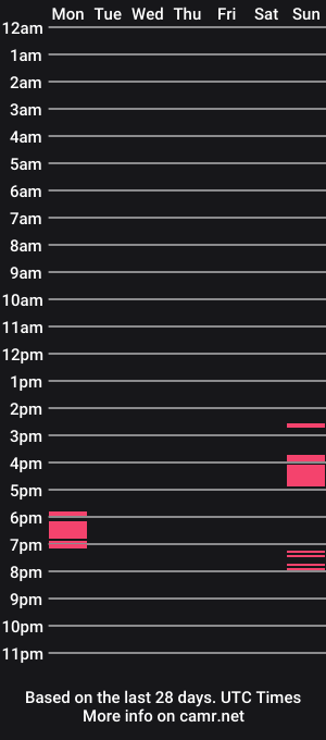 cam show schedule of fantasypluggg