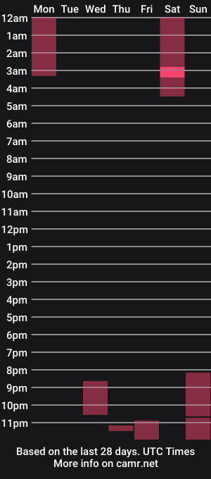 cam show schedule of fantasystudiox