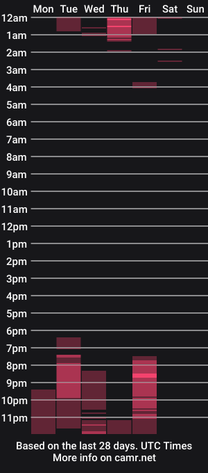 cam show schedule of fantasyxwolf