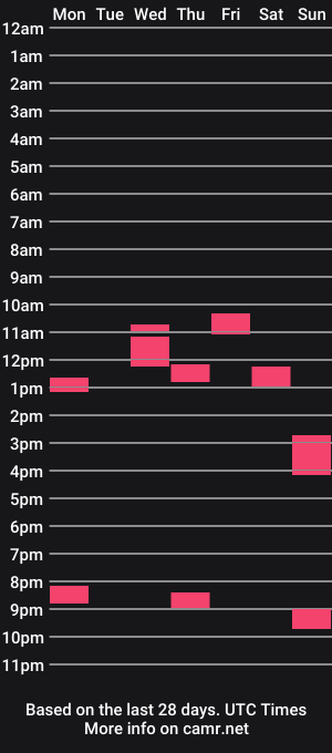 cam show schedule of fantazies