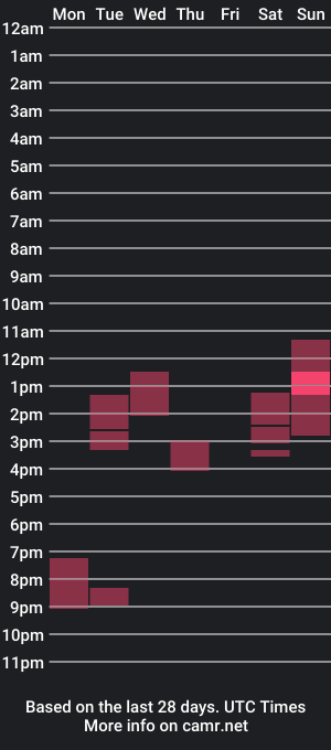 cam show schedule of fanterhome