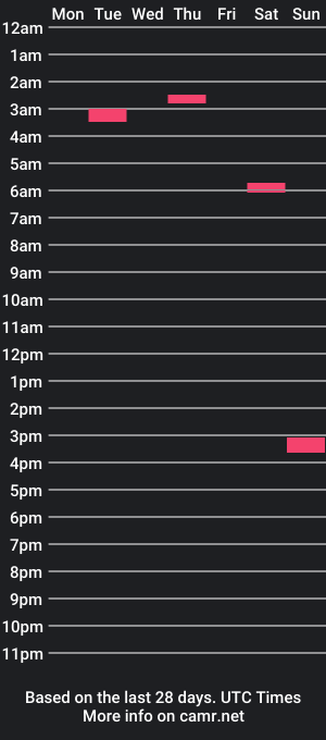 cam show schedule of fanthony70