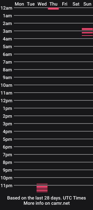 cam show schedule of fantozziugo