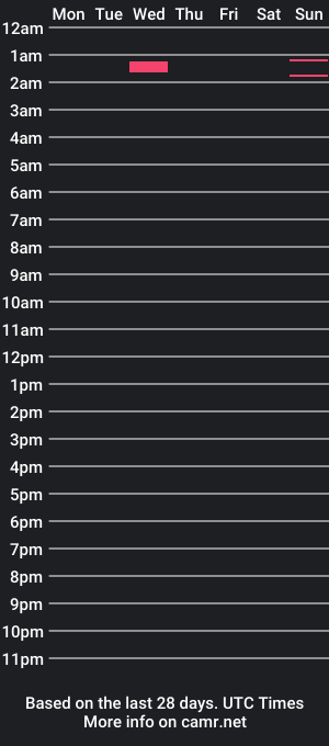 cam show schedule of fantxxybby