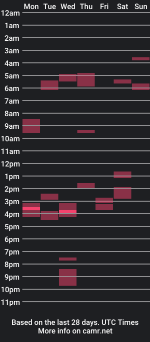 cam show schedule of fapteamchan