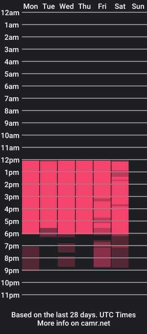 cam show schedule of farahh_magdaly