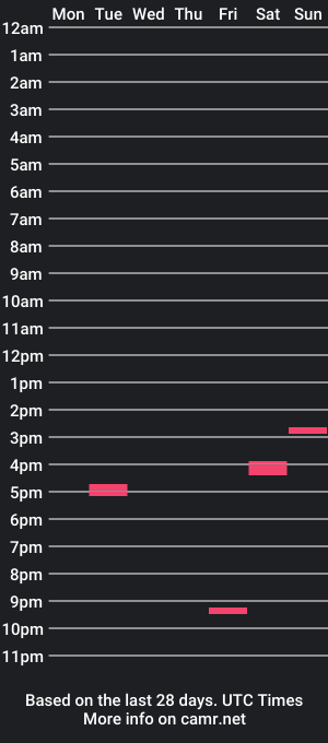 cam show schedule of faranheit451