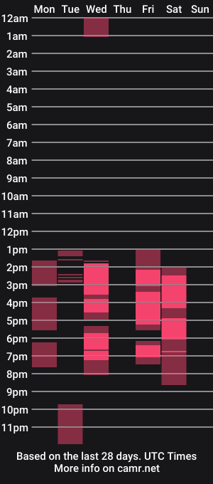 cam show schedule of faraon_ink